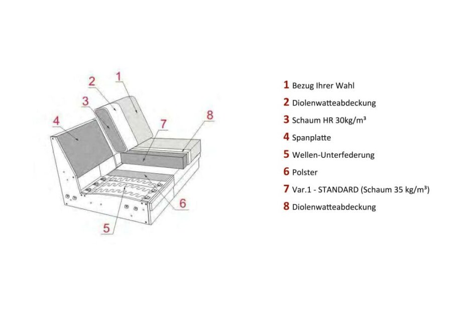 design-sessel-concept-berlin-steglitz-2(1)